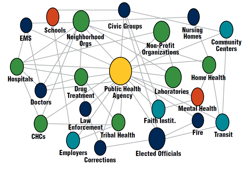 Local Public Health Systems